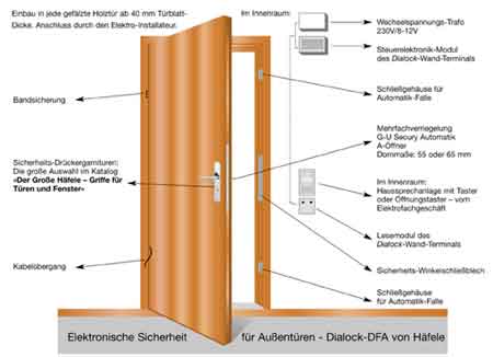 Zum Vergrern bitte klicken!